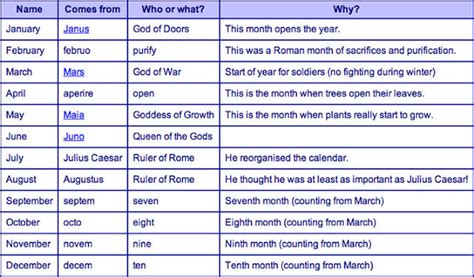 The meaning and history of the name V.